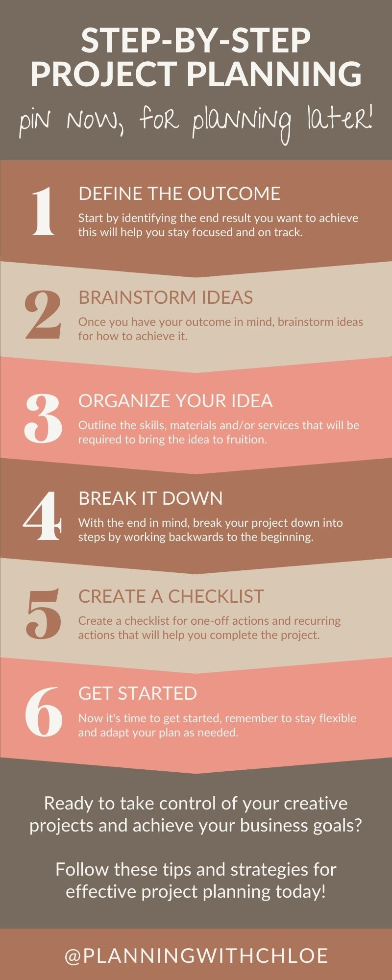 A step-by-step routine for breaking down a creative project