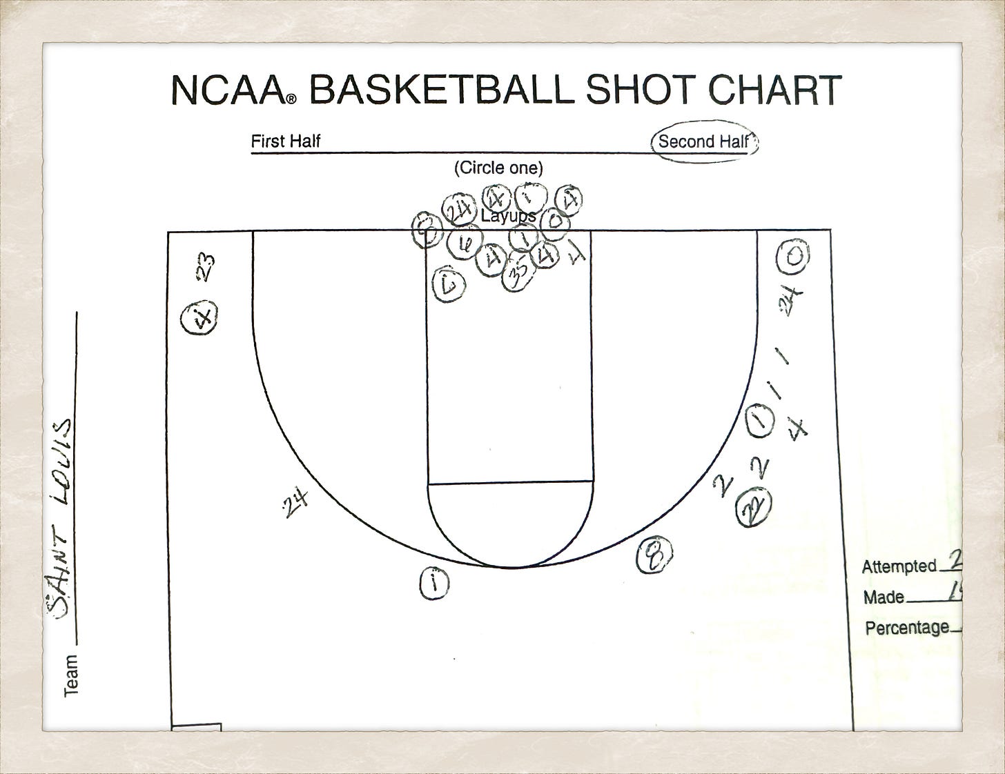 SLU players seek shot chart art within Josh Schertz's offensive system