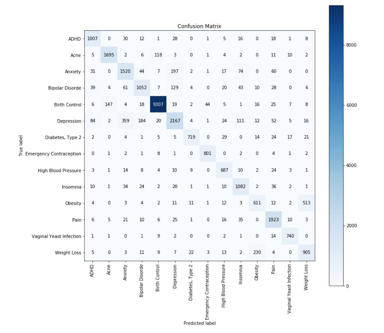 MLWhiz: Data Science, Machine Learning, Artificial Intelligence