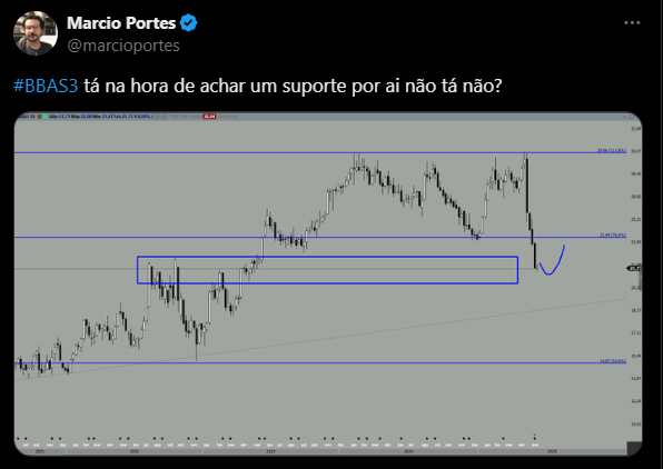 Banco do Brasil