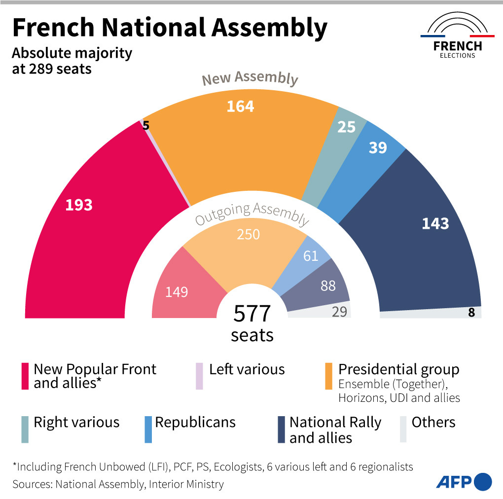 French National Assembly | Barron's