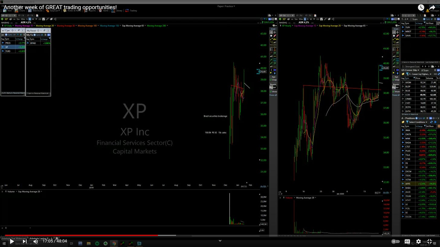 $XP - Daily / Hourly Chart