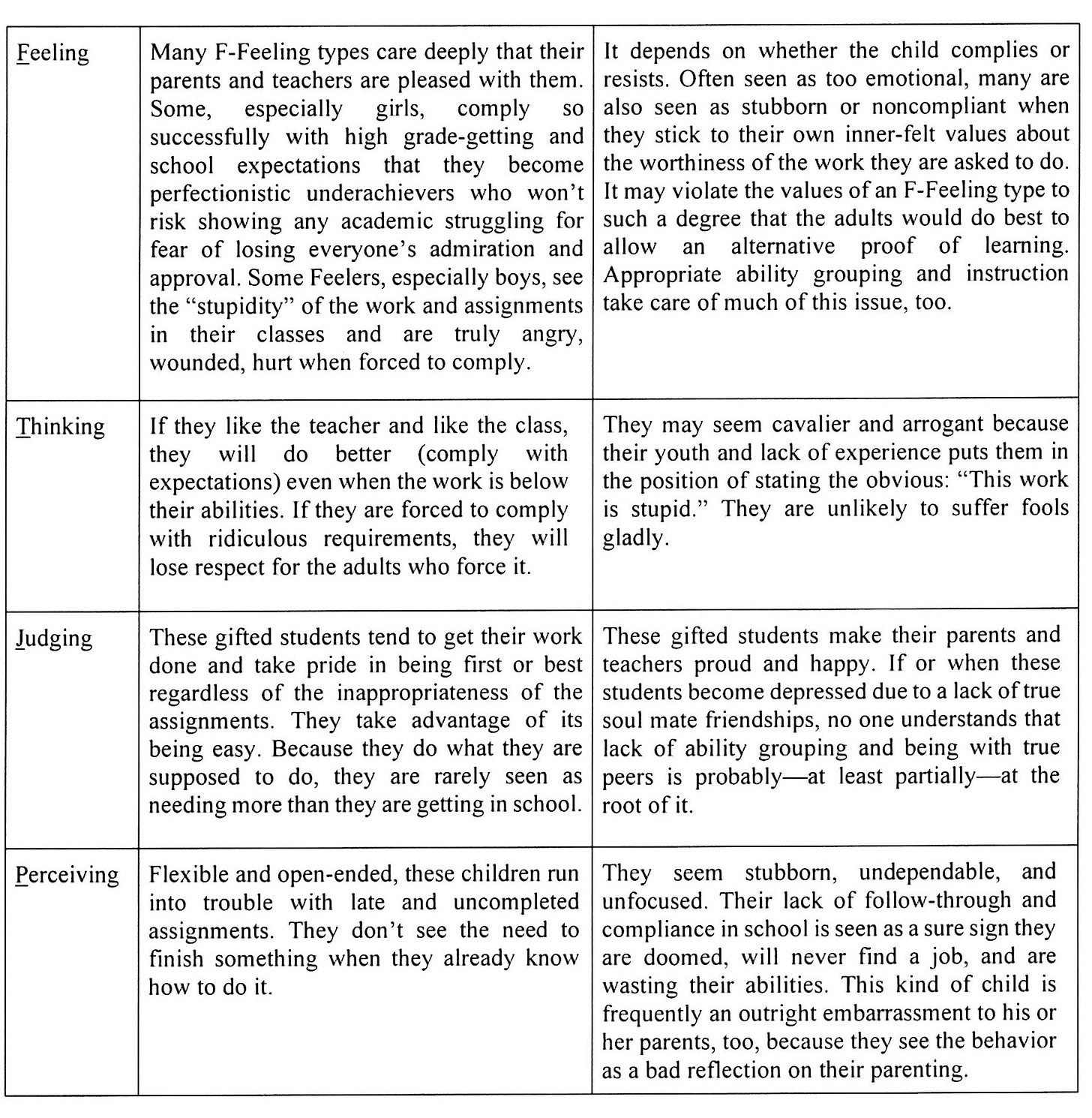 Image description, Table 13: Gifted Child Personality/Behaviors & School/Parent Viewpoints. Deborah L. Ruf, PhD Copyright 2023. Part 2.