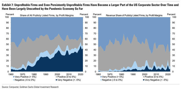 What profit margins reveal about the market