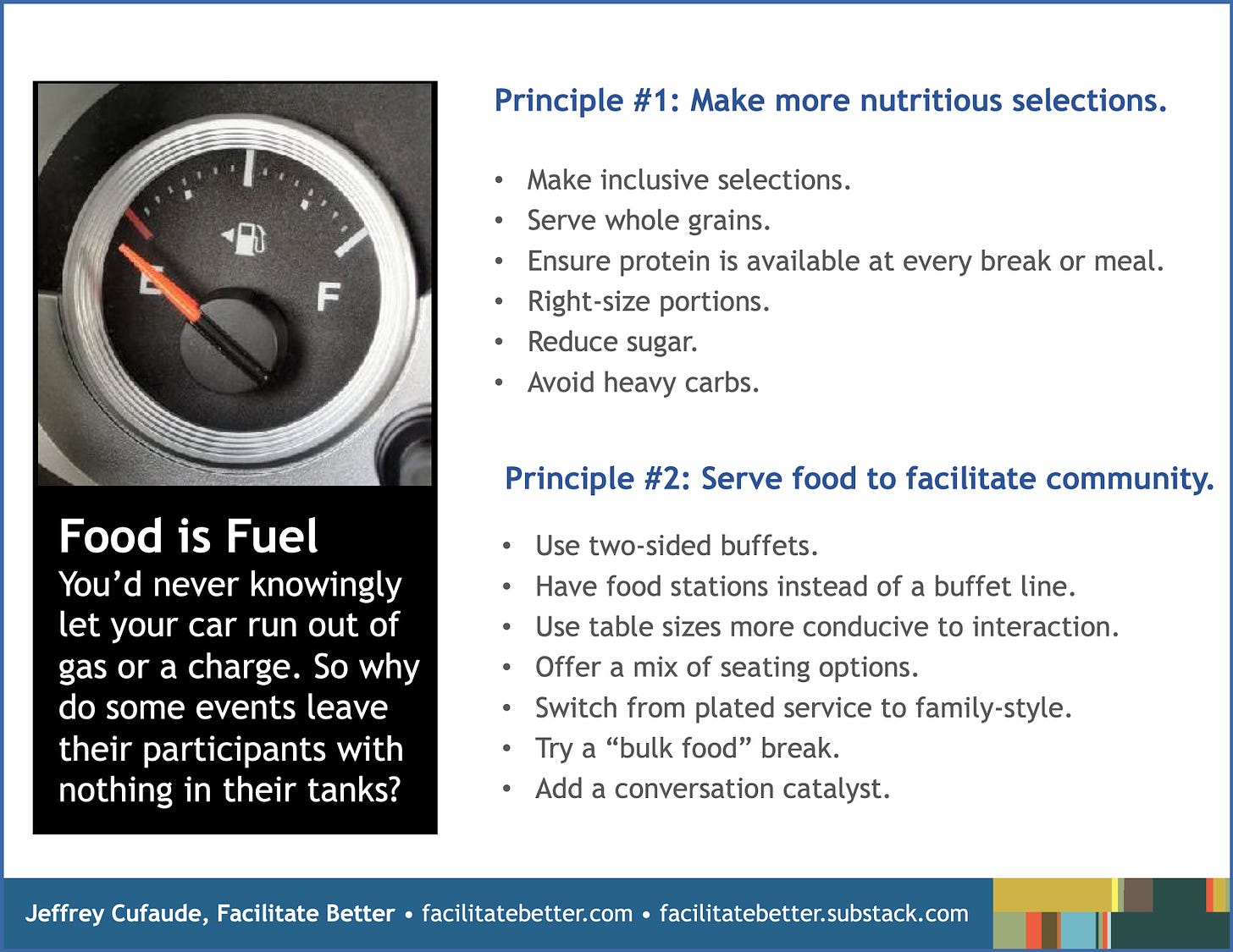 Image of a car fuel gauge on empty alongside this text: Principle #1: Make more nutritious selections.  Make inclusive selections. Serve whole grains.   Ensure protein is available at every break or meal. Right-size portions. Reduce sugar. Avoid heavy carbs. Principle #2: Serve food to facilitate community. Use two-sided buffets. Have food stations instead of a buffet line. Use table sizes more conducive to interaction. Offer a mix of seating options. Switch from plated service to family-style. Try a “bulk food” break. Add a conversation catalyst.