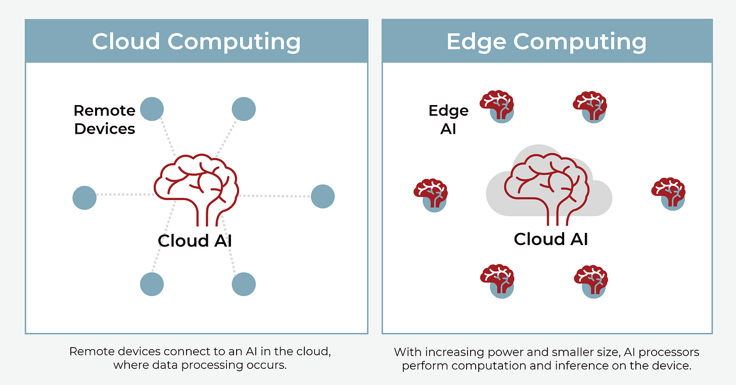 Edge AI vs Cloud AI