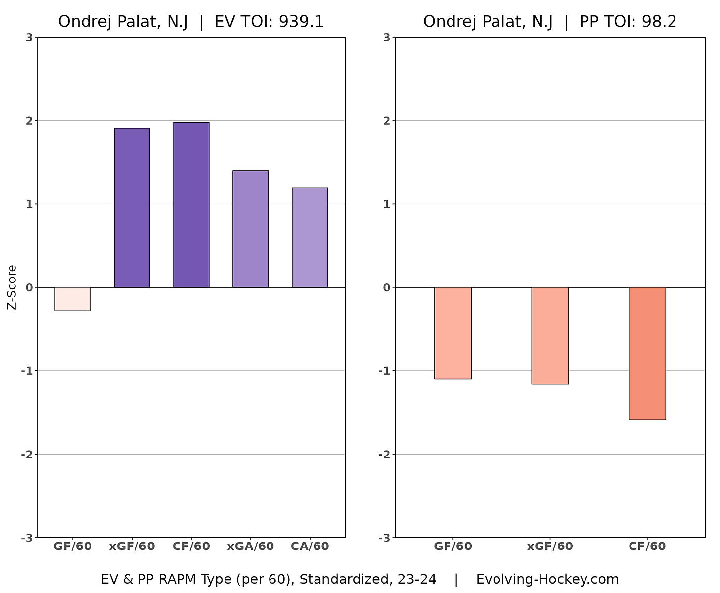 Ondrej Palat, New Jersey Devils