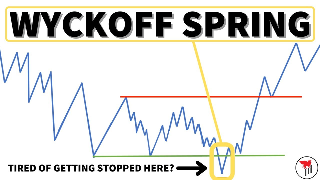 STOP GETTING SHAKEN OUT! | Understanding the Wyckoff Spring - YouTube