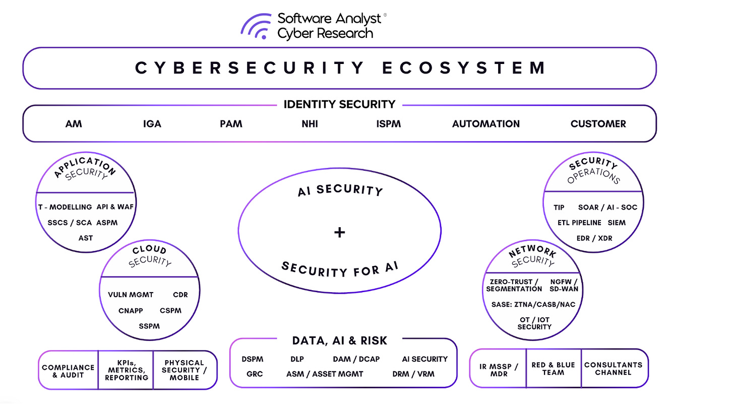 Diagram illustrating 'Identity as the New Perimeter'.