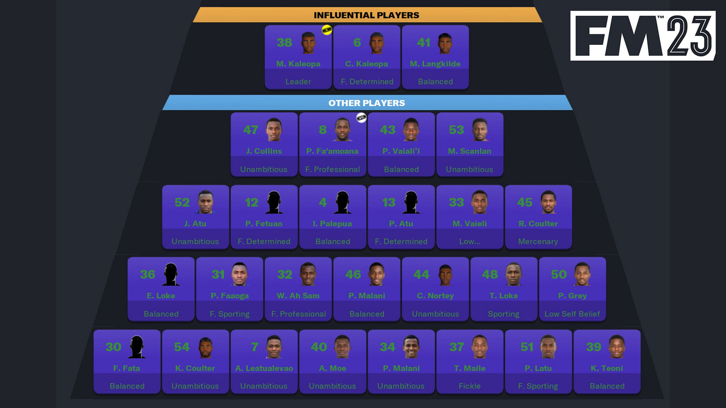 Football Manager Projects Personalities