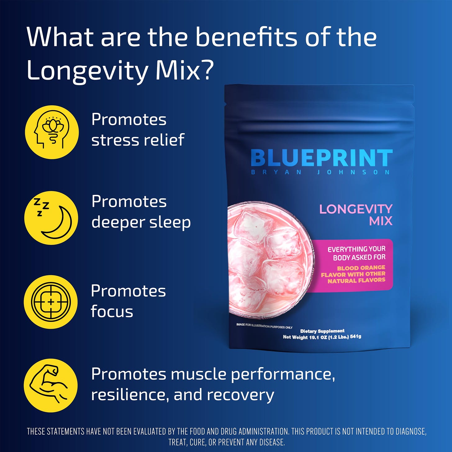 Blueprint Bryan Johnson Longevity Mix - Muscle Builder & Recovery  Supplement - Promotes Focus and Stress Relief - Creatine, Ashwagandha,  L-Theanine, ...