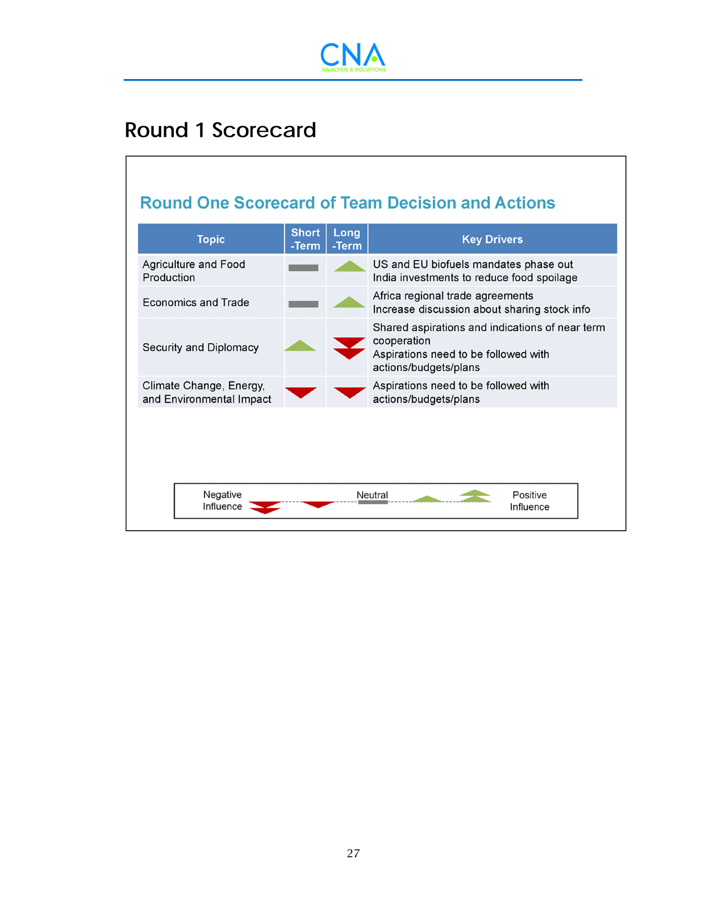 Food Chain Reaction— A Global Food Security Game iqr-2015-u-012427.pdf