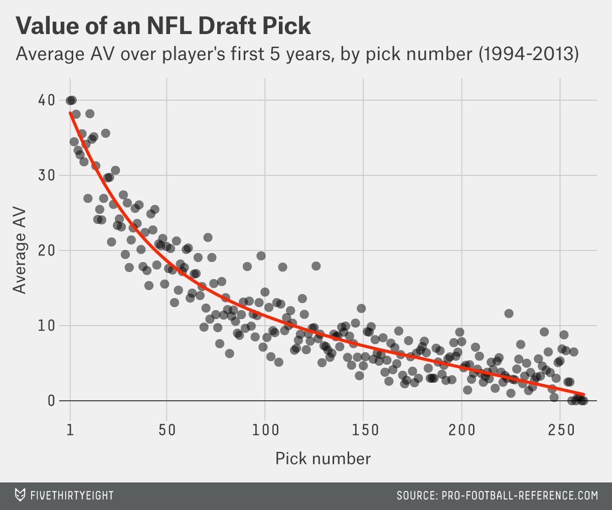 paine.NFLdraftefficientmarket-0