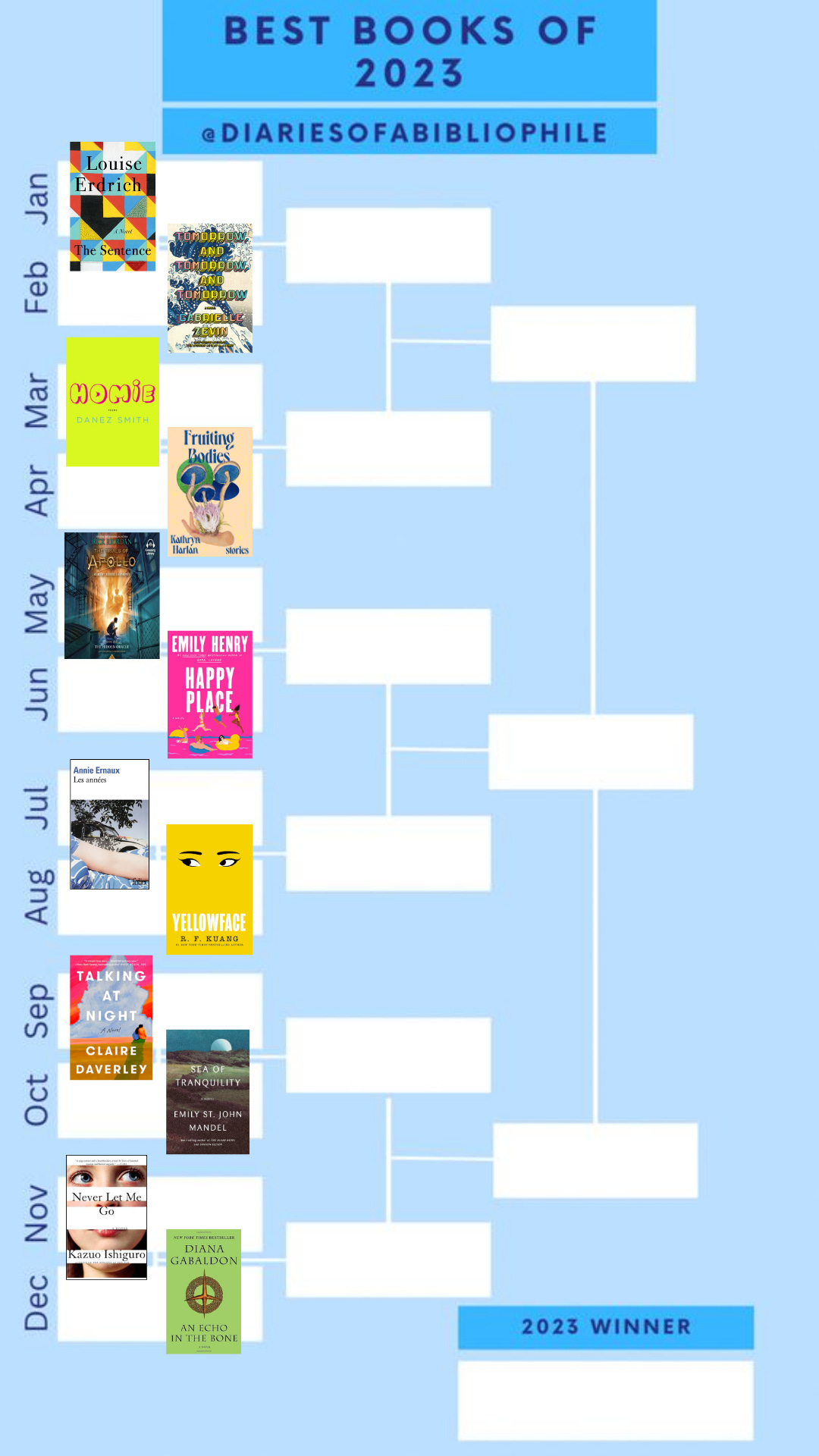 Bracket of book cover images for each calendar month of 2023.