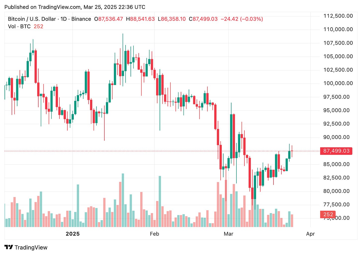 TradingView chart TradingView chart