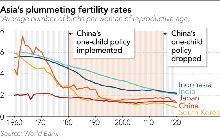 China's aging population threatens a Japan-style lost decade - Nikkei Asia