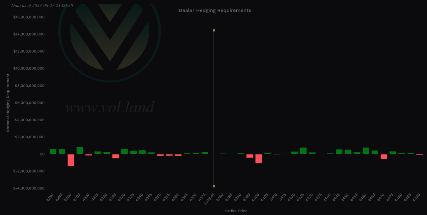 Aggregate view of Vanna via Volland