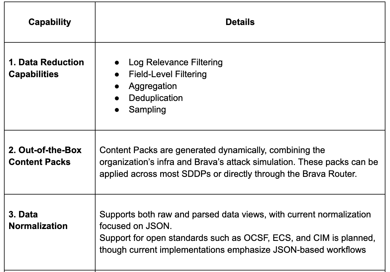 Brava Pipeline Capabilities 1