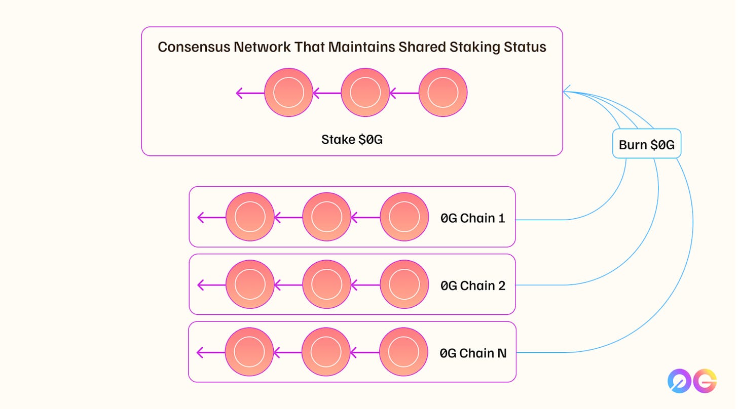 consensus process Image