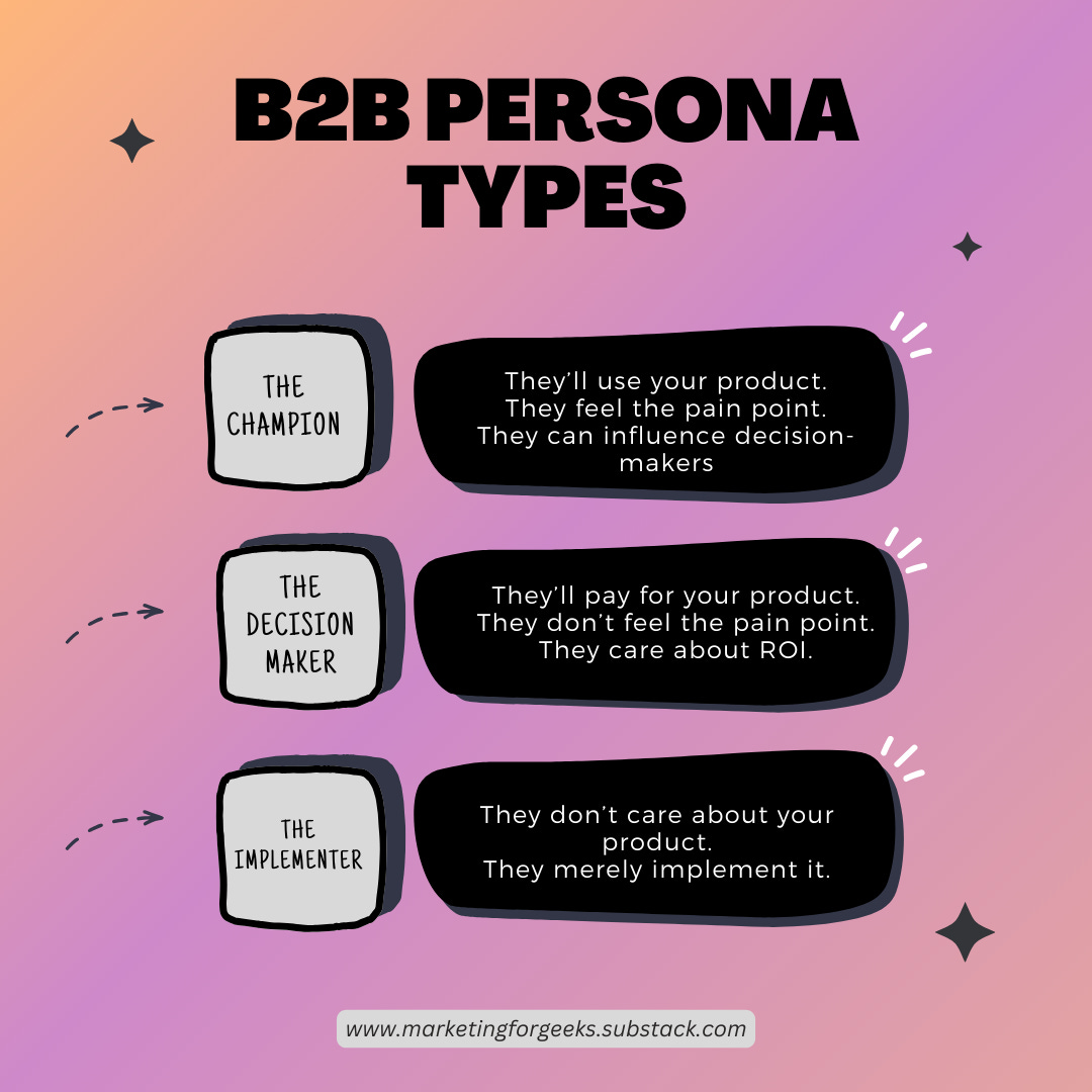 b2b persona types: the champion, the decision-maker, the implementer