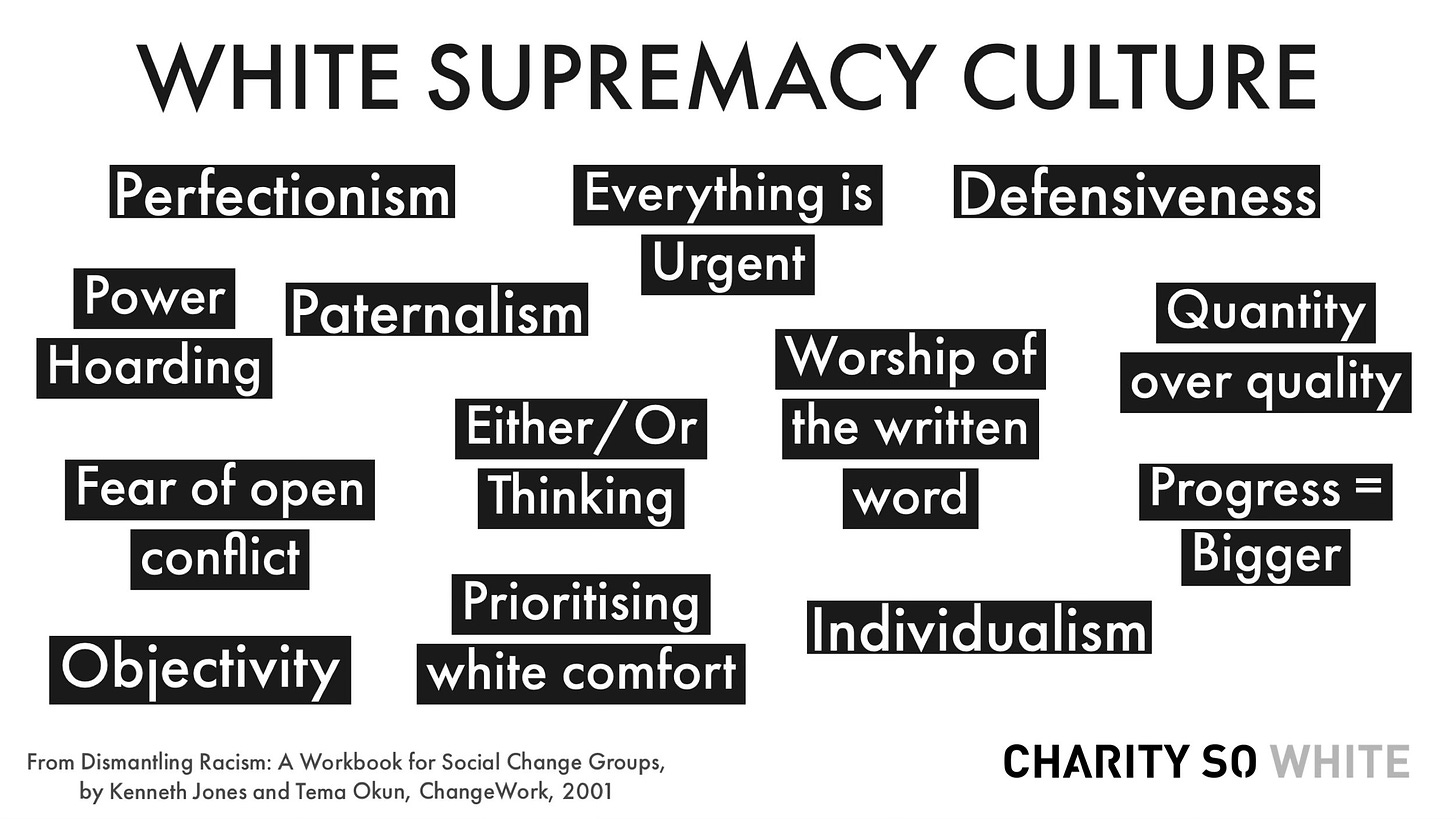 A white chart with black text showing the nine characteristics of white supremacy culture via Charity So White. Original credit for the work around the characteristics of white supremacy culture goes to Kenneth Jones and Tema Okun. 