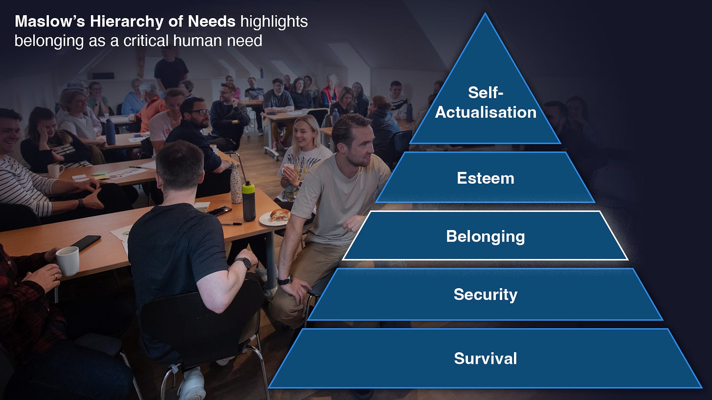 Maslow's hierarchy of needs, a stacked pyramid with (from the bottom) Survival, Security, Belonging, Esteem and Self-Actualisation.