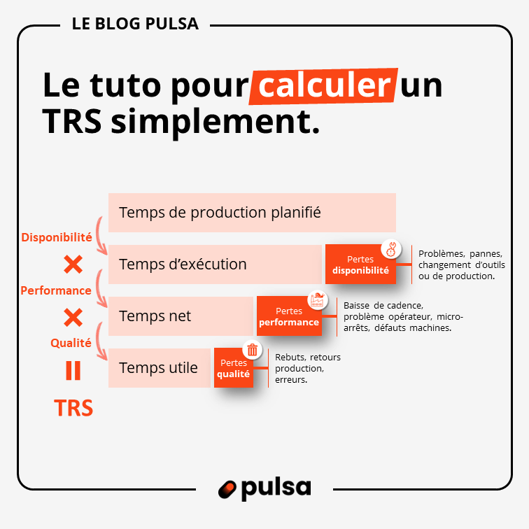 Calculer le TRS