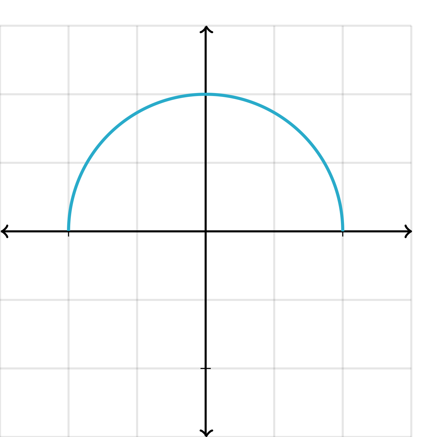 Arc length of function graphs, examples (article) | Khan Academy