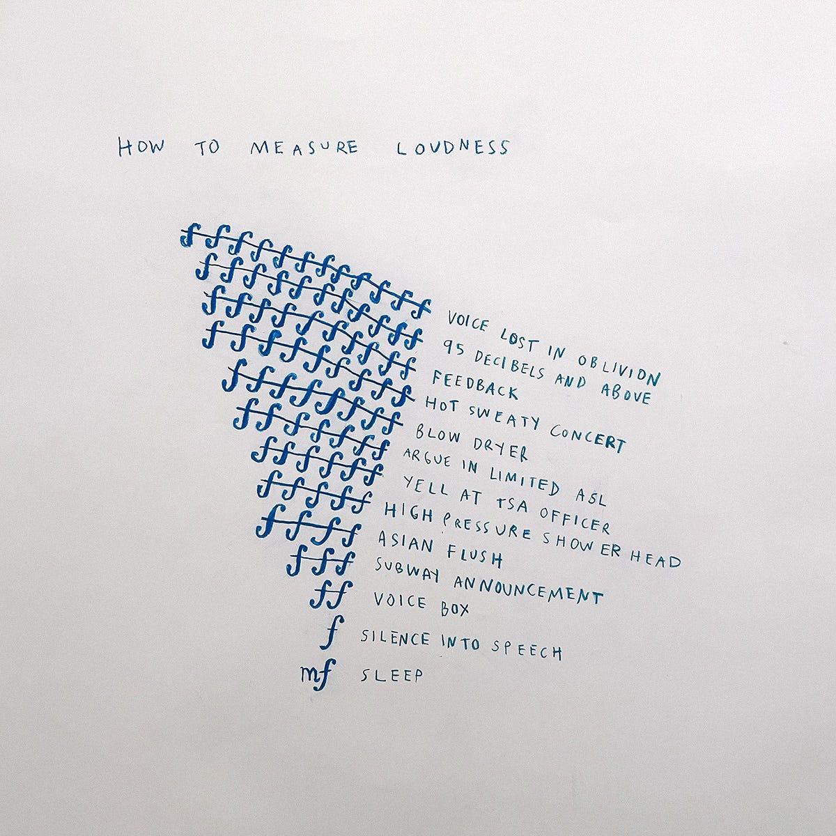 Christine Sun Kim, How to Measure Loudness. 2014.