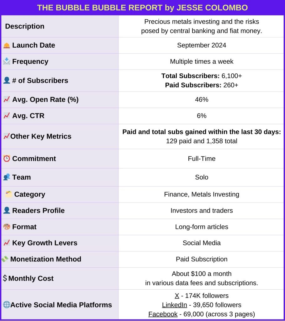 Jesse_Colombo_The_Bubble_Bubble_Report_Newsletter_Identity_Card