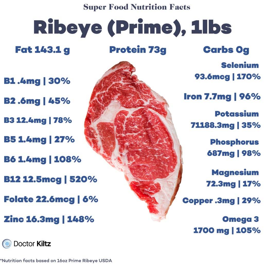 What is the Healthiest Red Meat? - Dr. Robert Kiltz