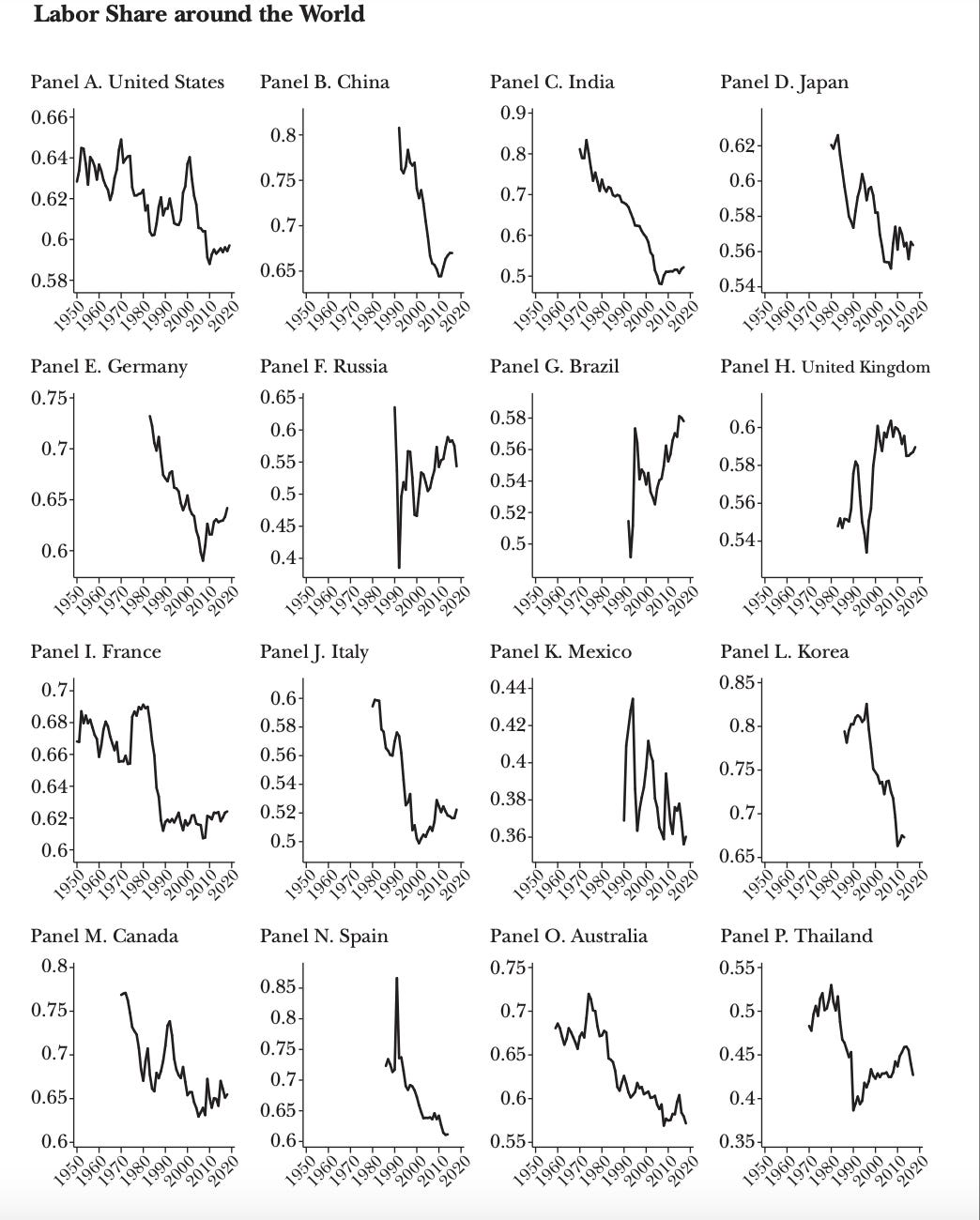 A graph of the world's stock market

Description automatically generated with medium confidence