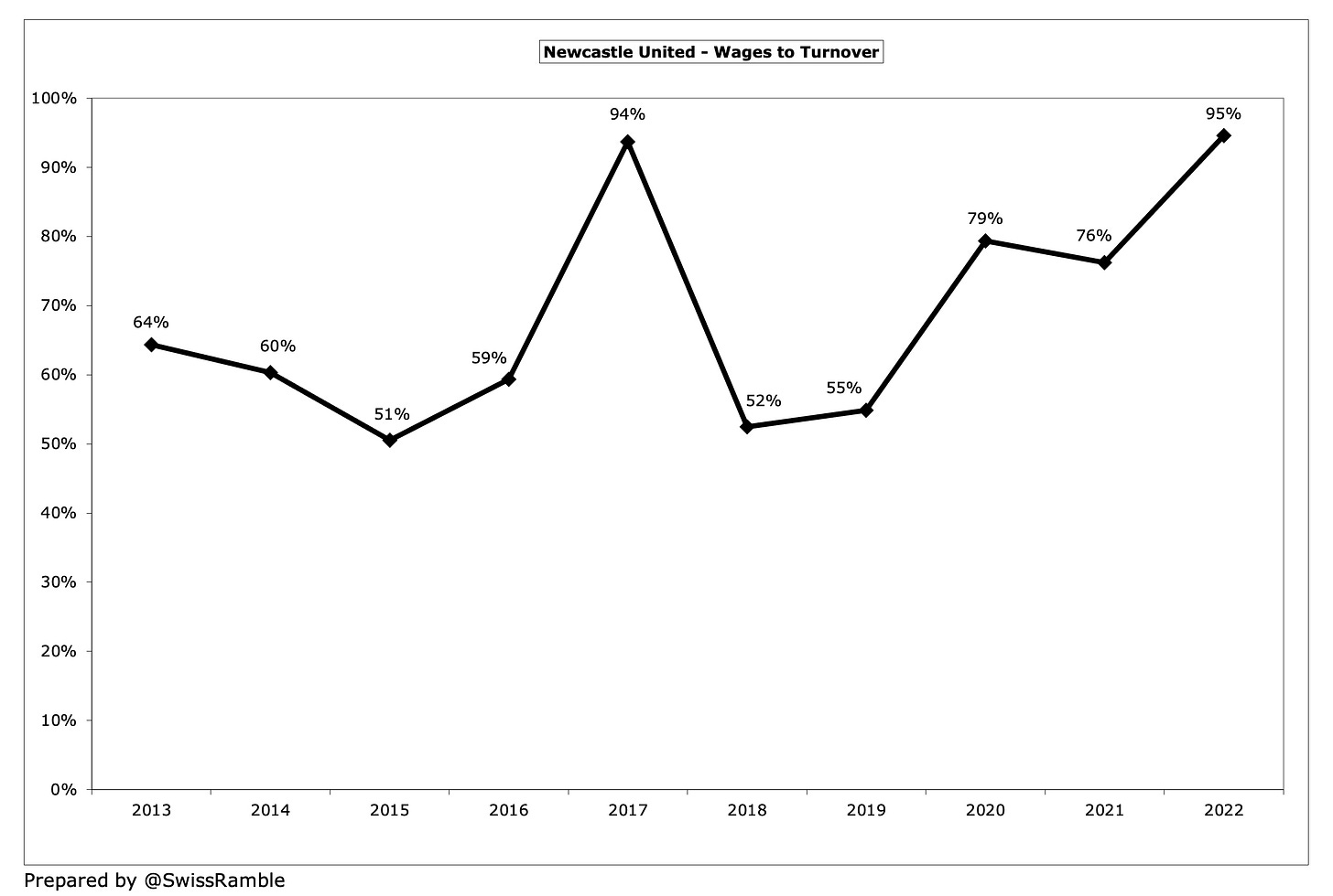 Premier League finances: turnover, wages, debt and performance, News