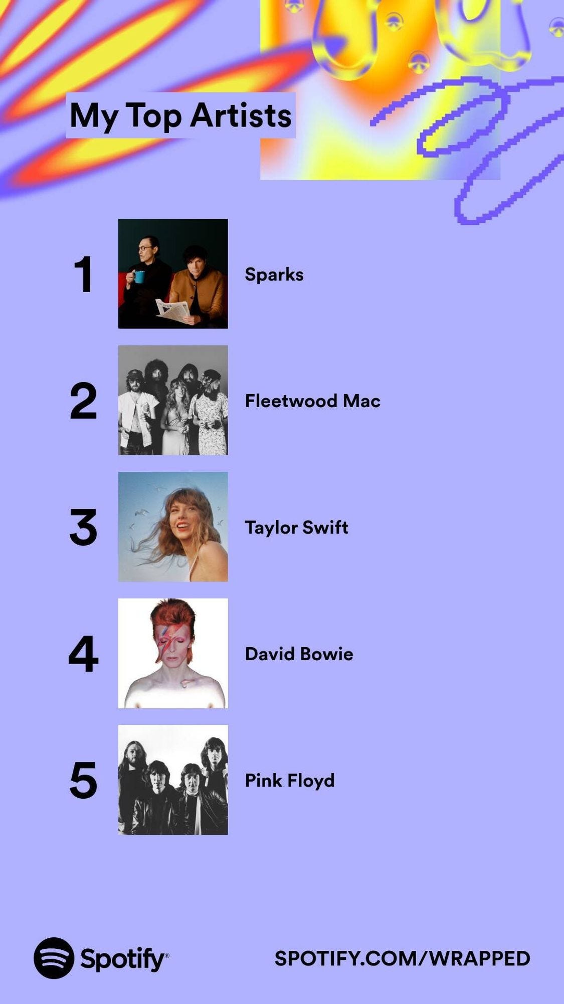 My Wrapped 2023 top artists: Sparks, Fleetwood Mac, Taylor Swift, David Bowie, and Pink Floyd