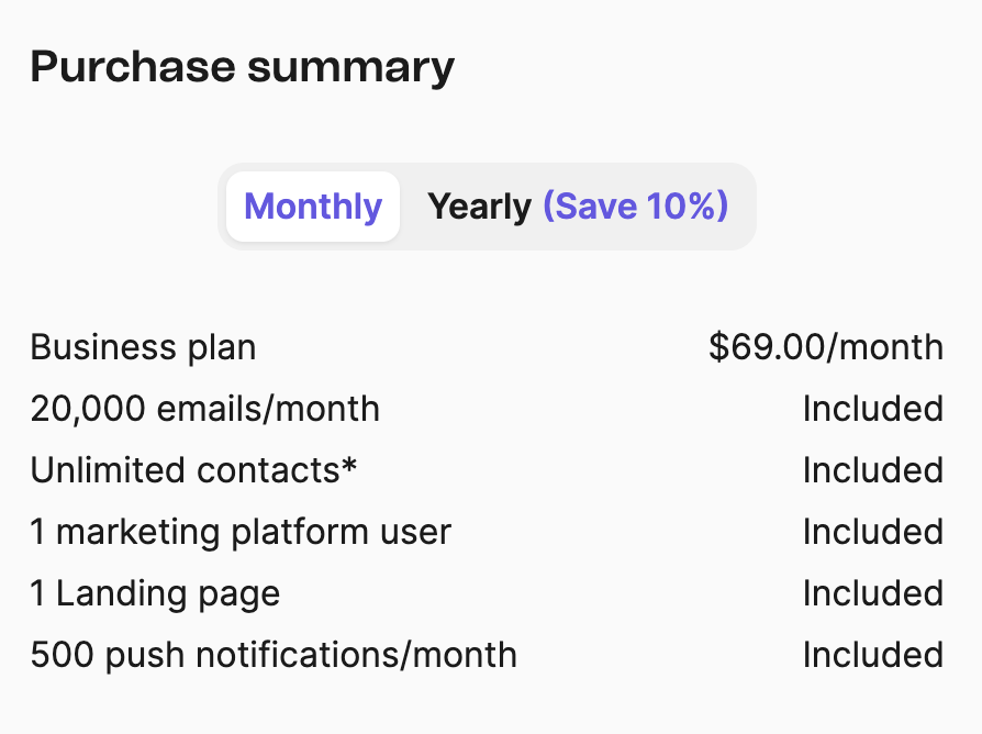 Screenshot of a purchase summary for a business plan subscription. The plan costs $69.00 per month and includes 20,000 emails per month, unlimited contacts, one marketing platform user, one landing page, and 500 push notifications per month. A toggle at the top allows switching between ‘Monthly’ and ‘Yearly (Save 10%)’ billing options, with ‘Monthly’ currently selected.