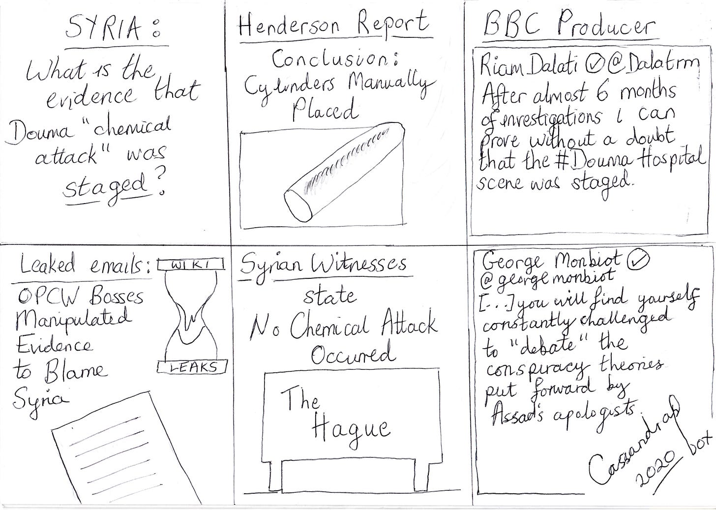 Cartoon reading: SYRIA, what is the evidence that the Douma "chemical attack" was staged? next panel: Henderson report: Cylinders manually placed, Next panel: BBC producer, text of tweet from Riam Dalati @dalatrm reading 'After almost 6 months of investigations i can prove without a doubt that the #Douma hospital scene was staged, next panel: Leaked emails Wikileaks OPCW Bosses Manipulated evidence to blame Syria, next panel Syrian witnesses the Hague state no chemical attack occurred. Last panel tweet from George Monbiot blaming Syrian government.