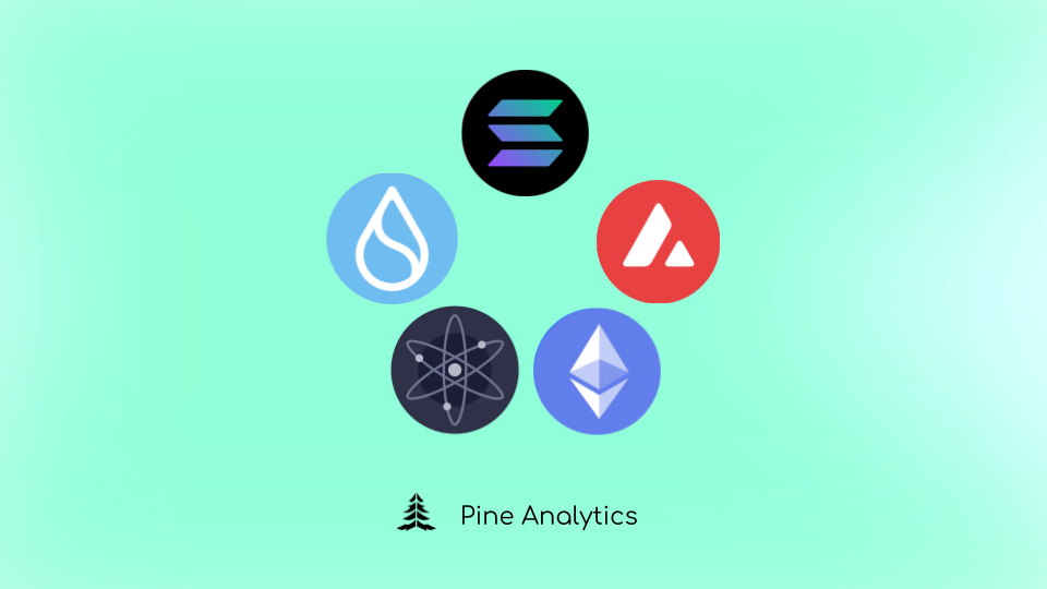 Comparing Proof-of-stake Mechanisms: Solana vs other top L1 blockchains