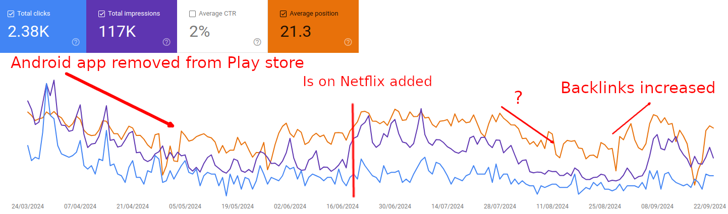 Google Search console diagram