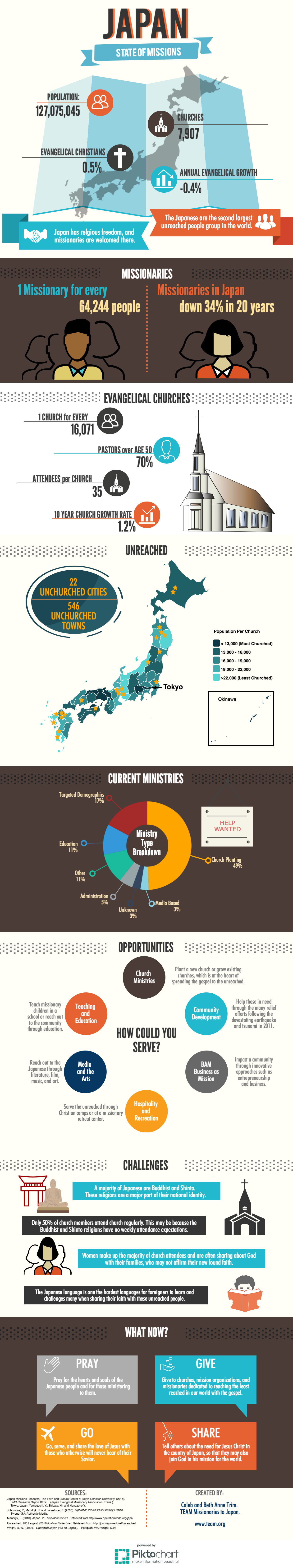 missions-japan-infographic.png