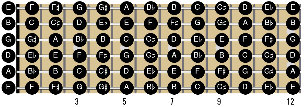 Sharp and Flat Notes on Guitar — Guitar Music Theory Lessons by Ry Naylor