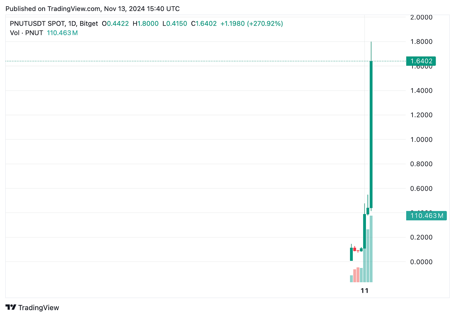 TradingView chart TradingView chart