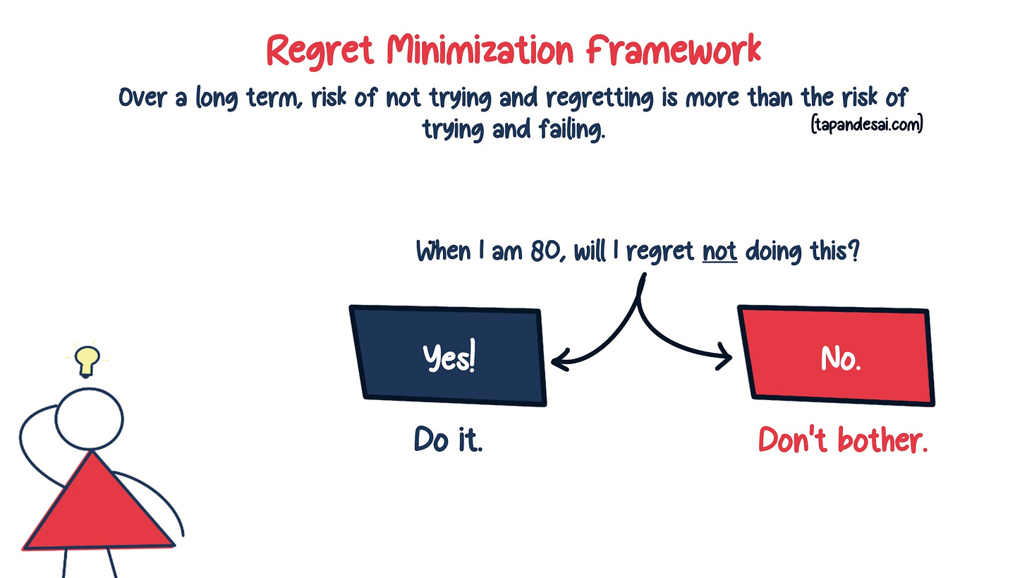 Regret Minimization Framework by Jeff Bezos explained in this image.