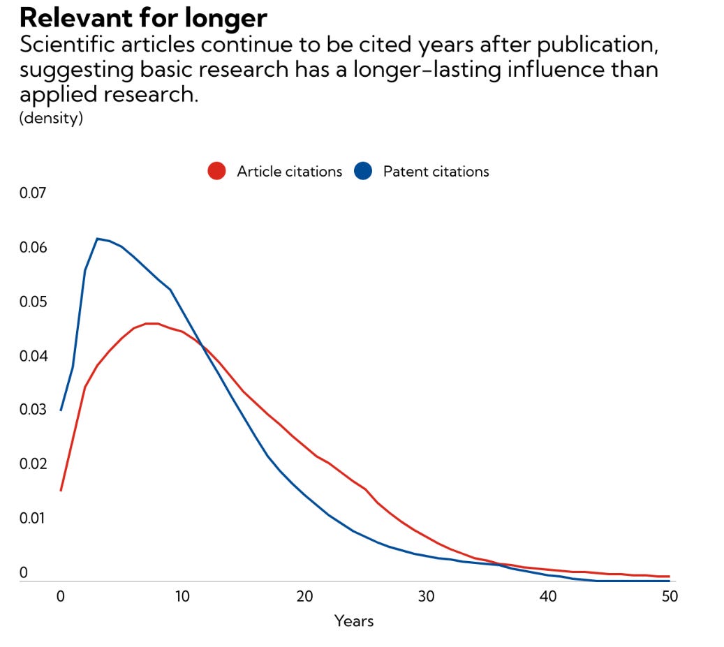 A graph of a scientific article

Description automatically generated