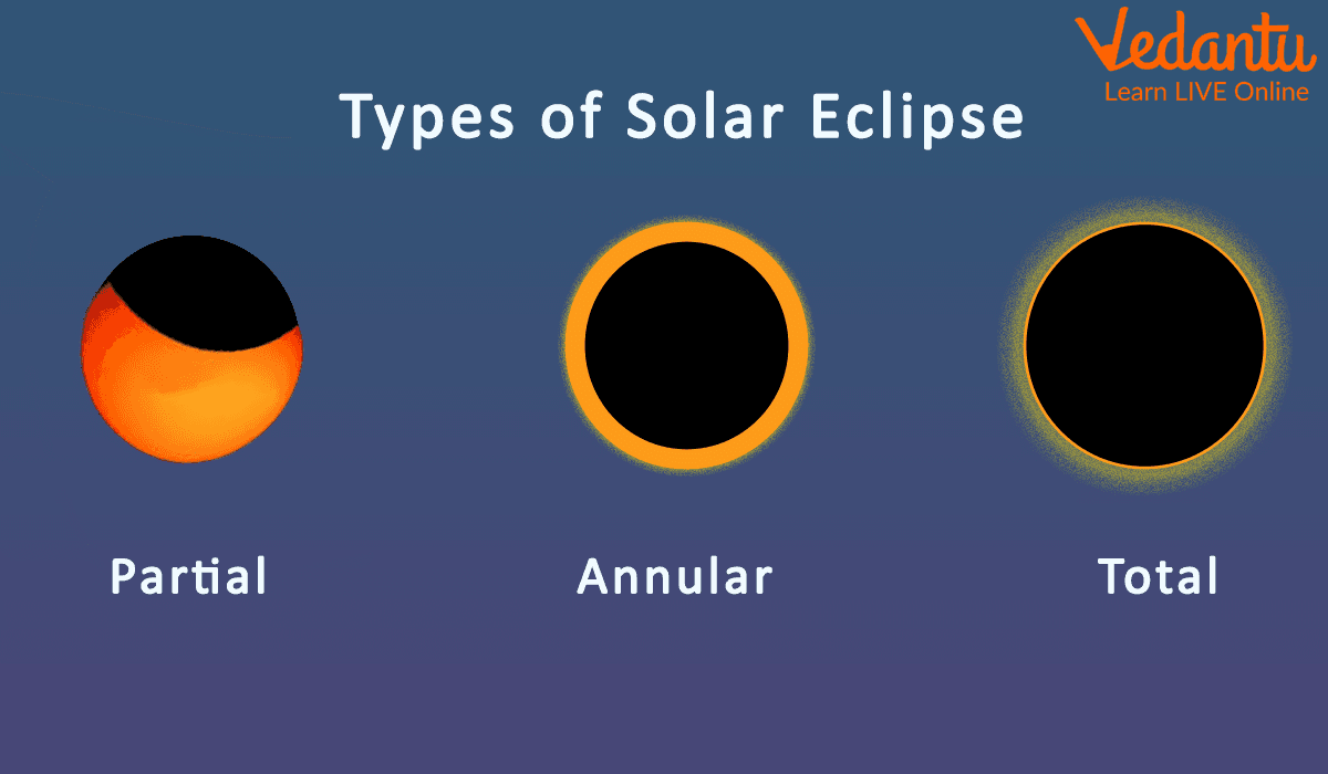 The Eclipse - Wonders of our Solar System