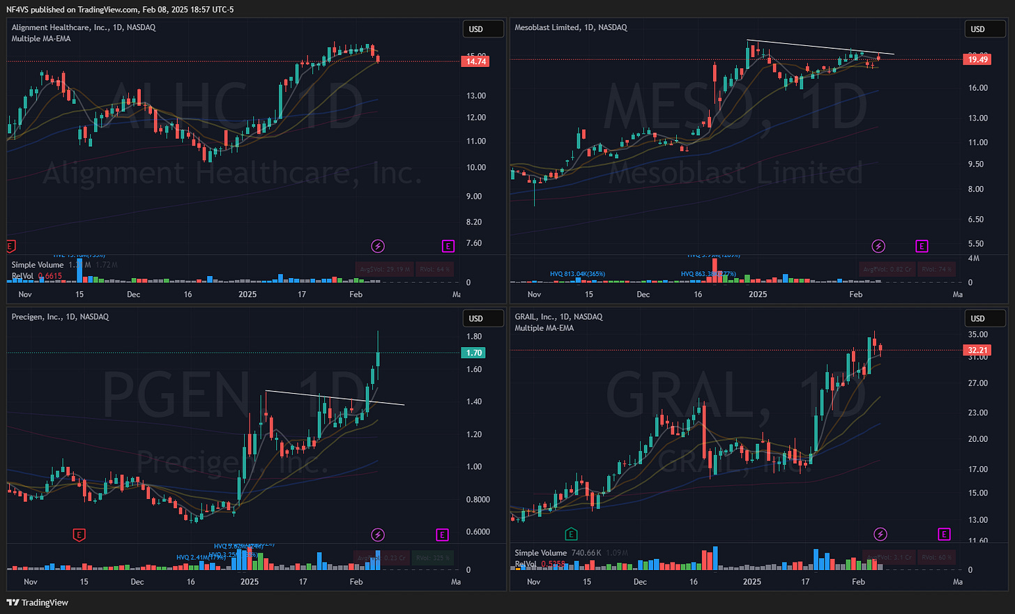 AI Healthcare Tickers