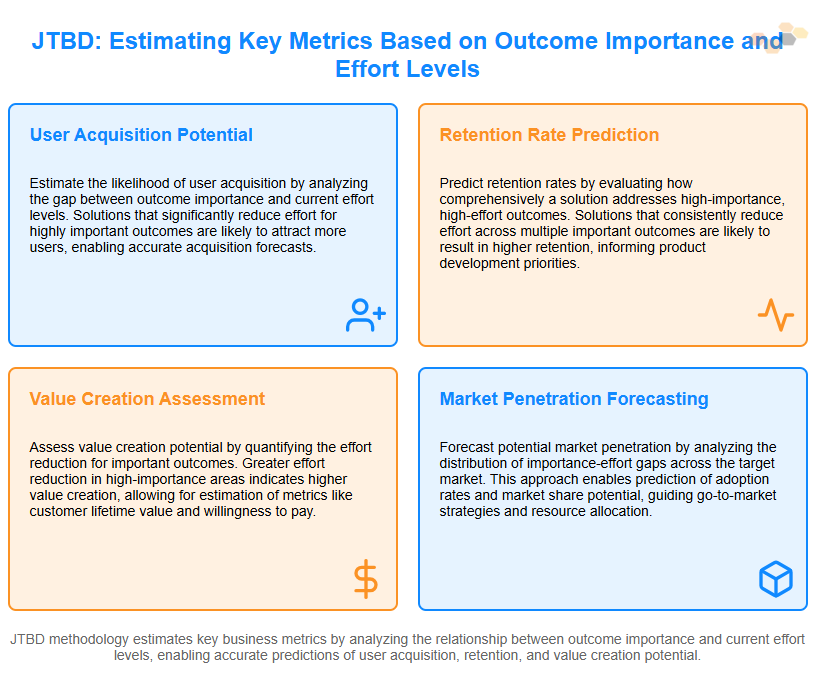 estimating key metrics based on outcome importance and effort.png