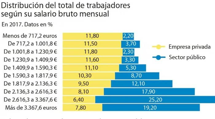 sueldo-publico-privado.jpg