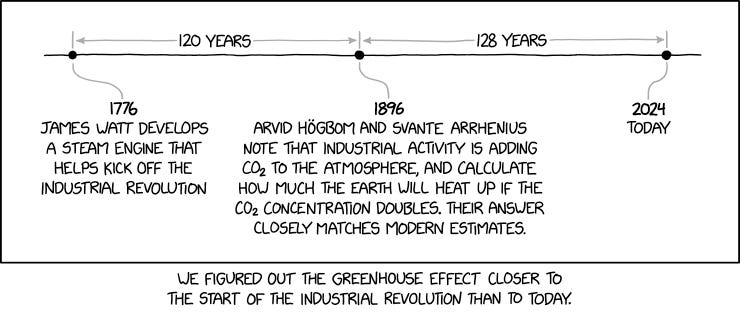 Once he had the answer, Arrhenius complained to his friends that he'd &quot;wasted over a full year&quot; doing tedious calculations by hand about "so trifling a matter" as hypothetical CO2 concentrations in far-off eras (quoted in Crawford, 1997).