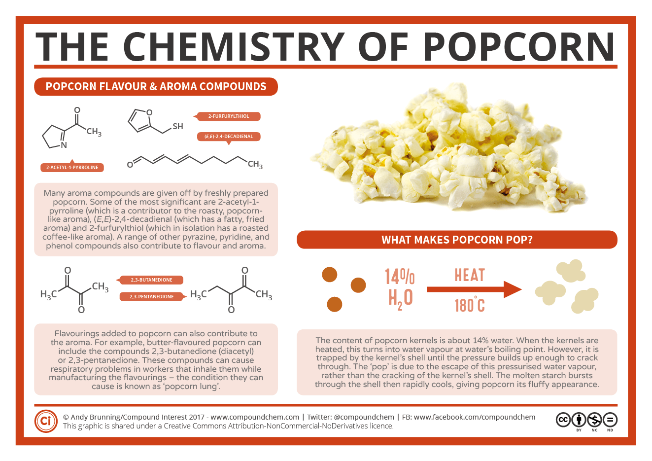 Infographic on the chemistry of popcorn. The infographic highlights some key aroma compounds, including 2-acetyl-1-pyrroline. It also explains what makes popcorn pop: the escape of pressurised water vapour as the kernels are heated.