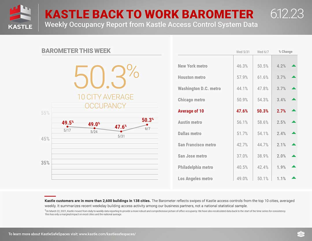 Kastle_dashboard_separate-1_6.12.23